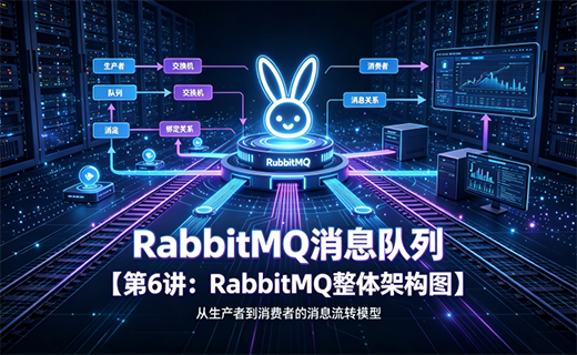 RabbitMQ 消息队列【第6讲：RabbitMQ 整体架构图】