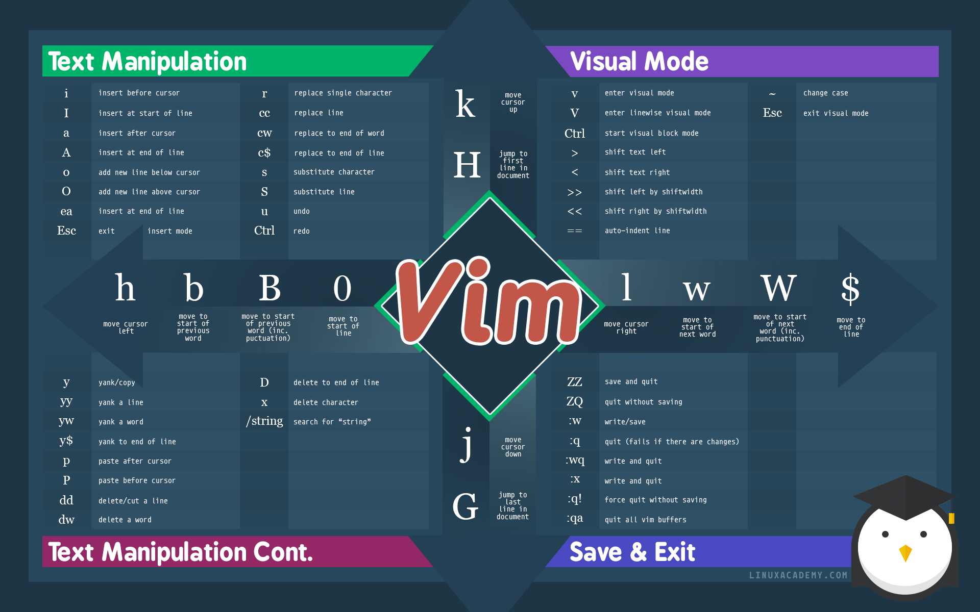 Vim 命令用法详解